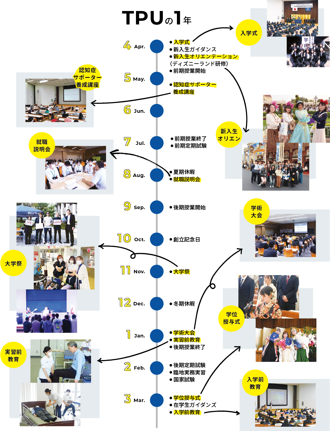 TPUの1年